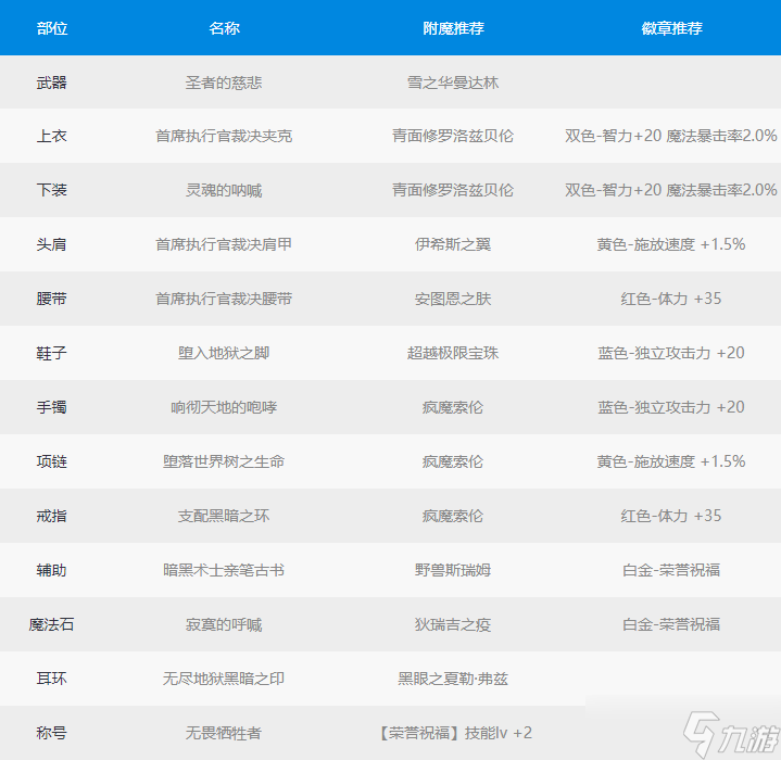 《DNF》男圣骑100级最强毕业装备搭配2022