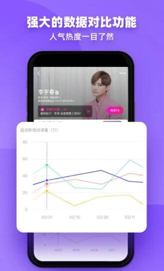 funji艺人数据app下载_FUNJI最新官方手机版下载 运行截图3