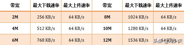 tenda路由器怎么设置网速最大化步骤(如何设置路由器让网络更快)