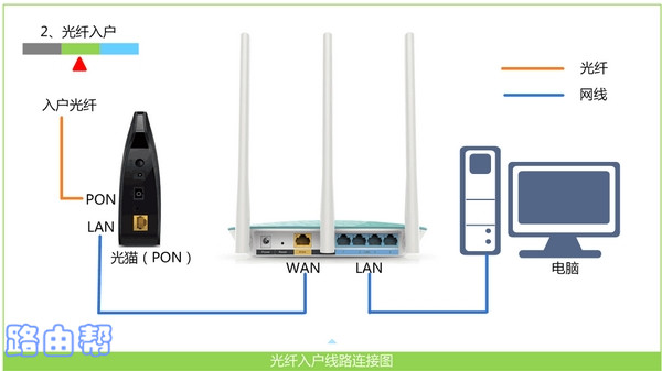 重置路由器后无法上网怎么解决？  路由器设置  第2张