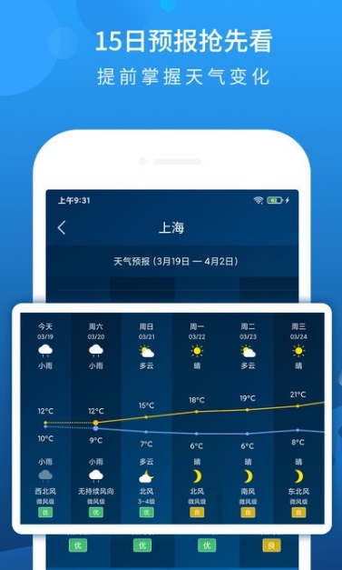 本地天气预报手机版2024下载_本地天气预报安卓版下载安装v6.2.3 运行截图2