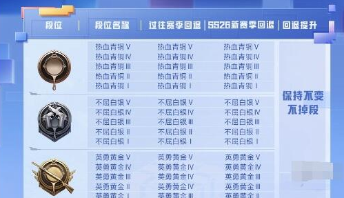 和平精英ss26什么时候结束 和平精英ss26上线时间介绍