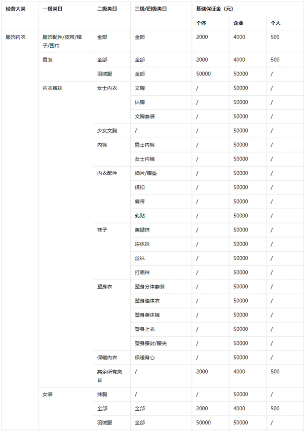 抖店保证金标准