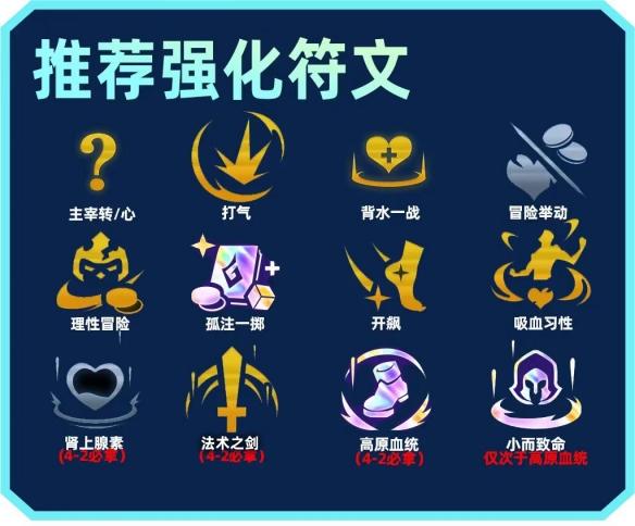 金铲铲之战S9主宰盖伦阵容英雄之力