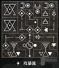 共鸣12-15摆放示例