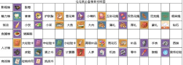 时光杂货店冲榜必备道具