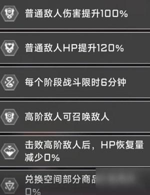 苍翼混沌效应大小姐技能使用