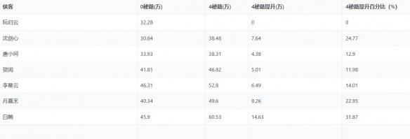 剑网三侠客选择推荐