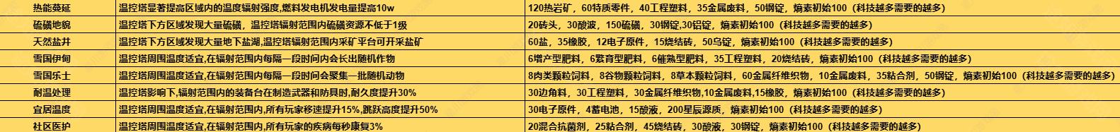 反应炉升级材料