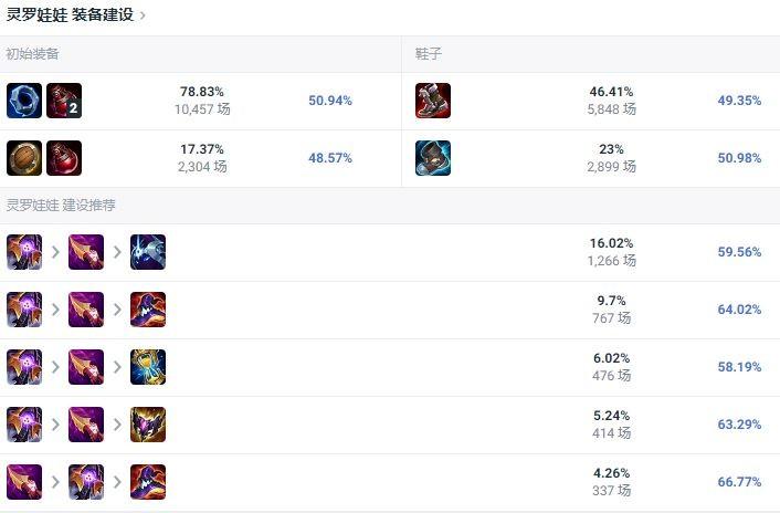 格温装备推荐实例