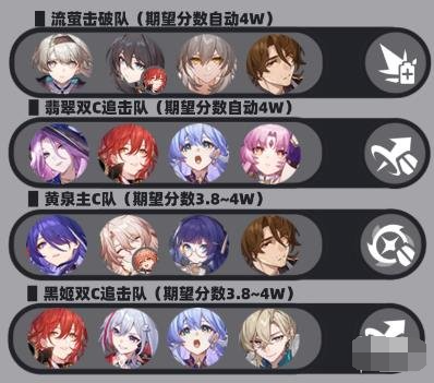 崩坏星穹铁道虚构巧言如流配队攻略