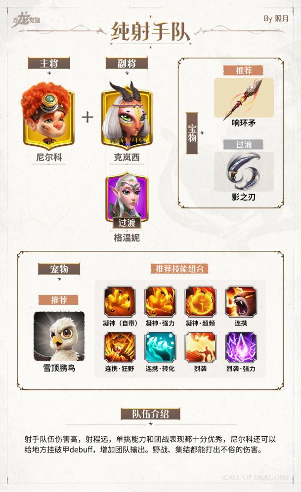 万龙觉醒新手阵容搭配推荐