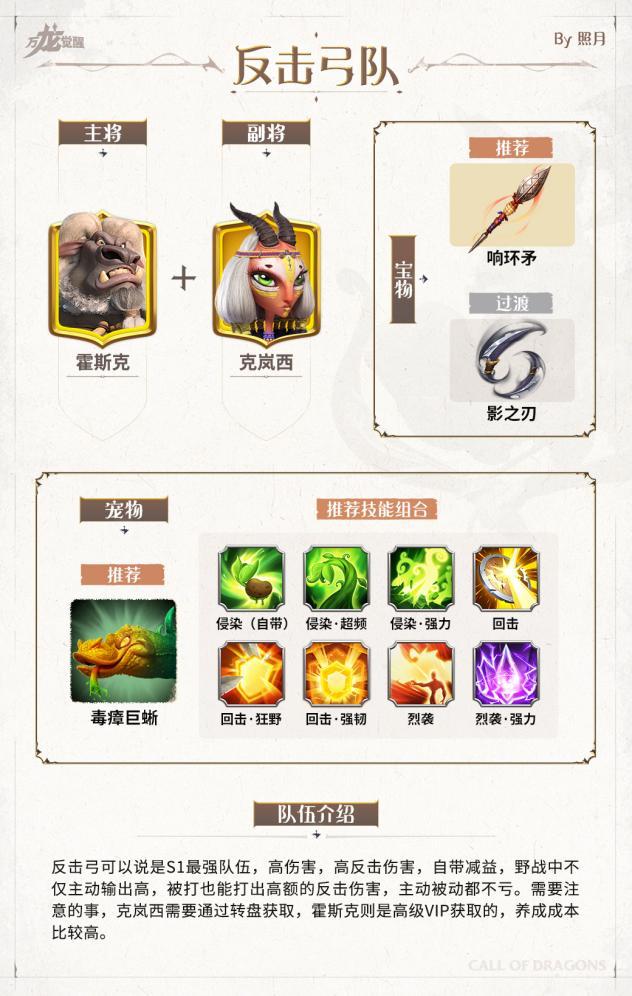 万龙觉醒新手阵容搭配推荐