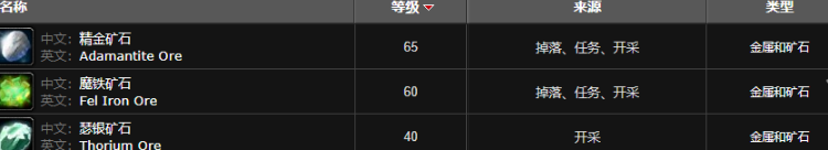 魔兽世界德拉诺金钻获取技巧