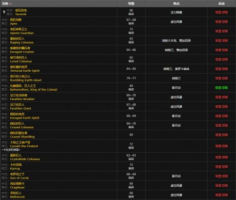 魔兽世界德拉诺金钻获取技巧