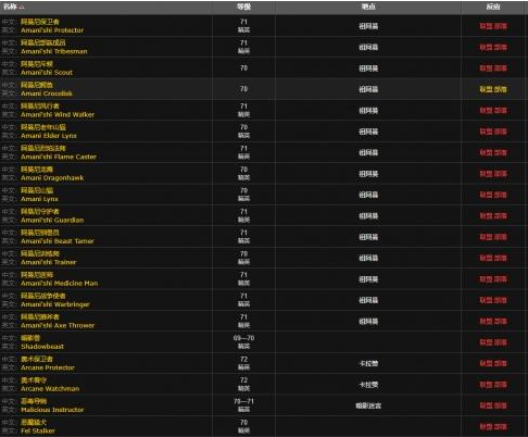 魔兽世界德拉诺金钻获取技巧