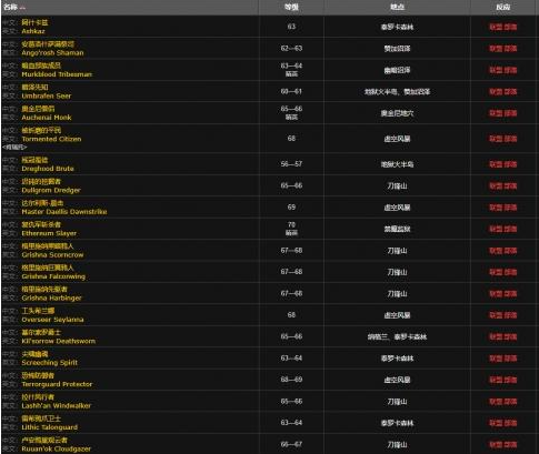 魔兽世界德拉诺金钻获取技巧