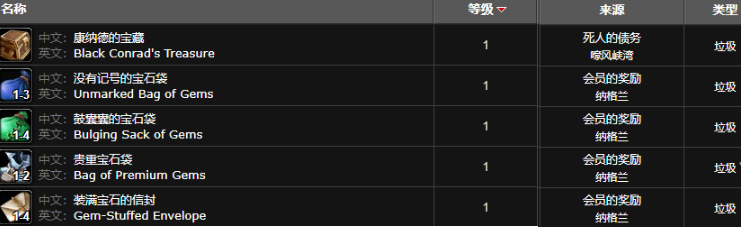 魔兽世界德拉诺金钻获取技巧