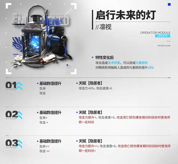 明日方舟5.5周年新增模组