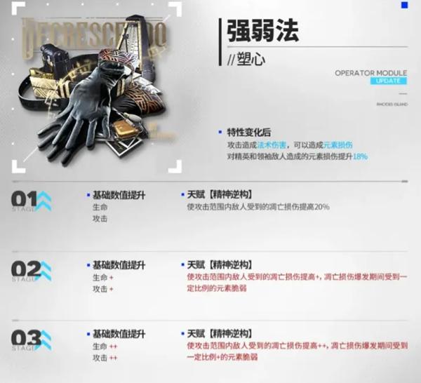 明日方舟5.5周年新增模组