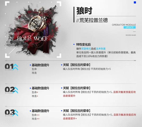 明日方舟5.5周年新增模组