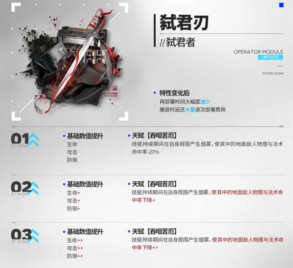 明日方舟5.5周年新增模组