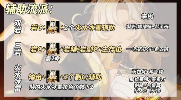 希诺宁配队推荐