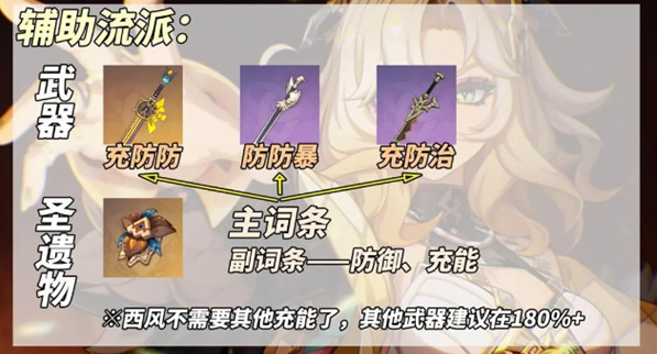 希诺宁武器推荐