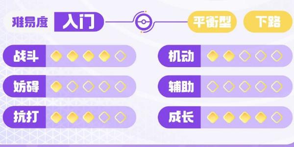 宝可梦大集结快龙技能搭配攻略