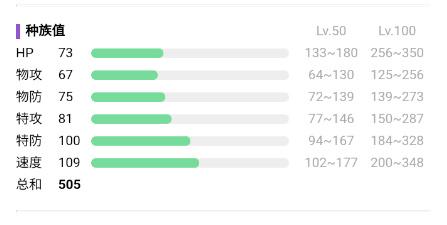 阿罗拉九尾特性介绍