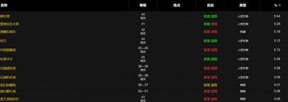 魔兽世界WLK猫眼超级护目镜图纸获取方法
