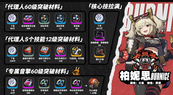 绝区零柏妮思突破材料有哪些 绝区零柏妮思突破材料有哪些