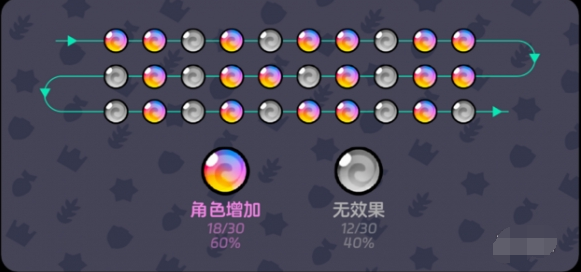 爆裂小队宝箱点击技巧