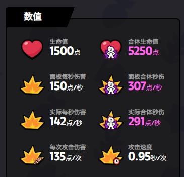 野猪骑士数值展示