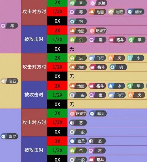 宝可梦克制关系表