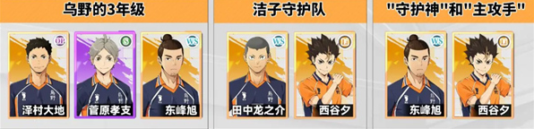 排球少年新的征程前期阵容搭配