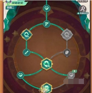 剑与远征启程阵营天赋加点