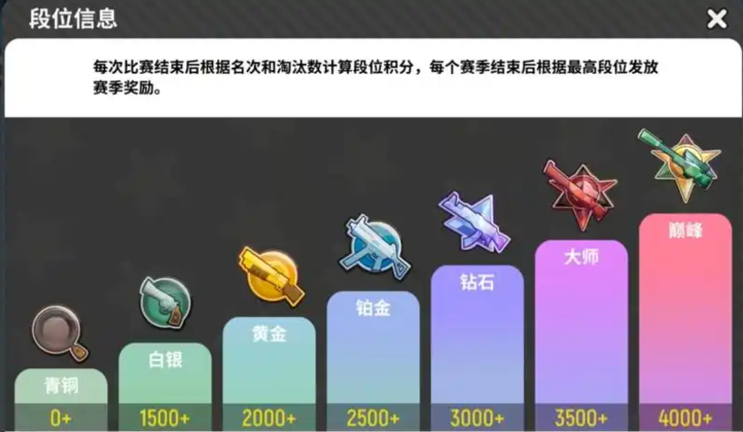 香肠派对段位重置规则