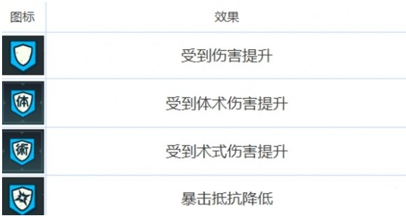 咒术回战幻影夜行的buff类型 咒术回战幻影夜行的buff类型