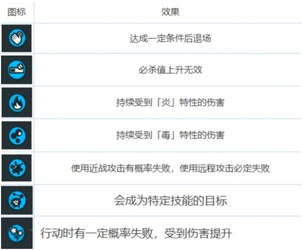 咒术回战幻影夜行的buff类型 咒术回战幻影夜行的buff类型
