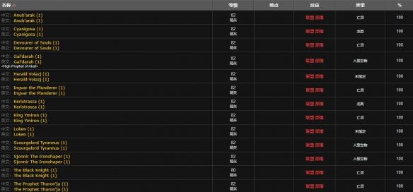 魔兽世界冰冻宝珠怎么获得 魔兽世界冰冻宝珠获取攻略