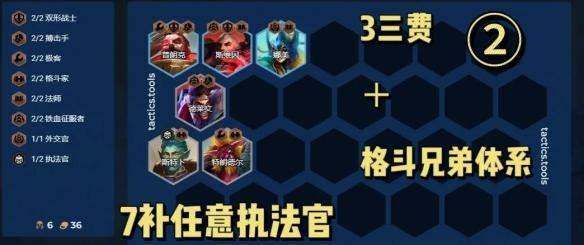 核心棋子搭配示例