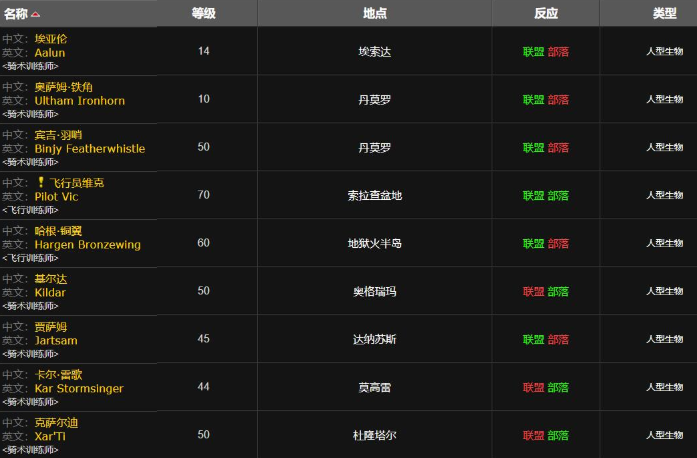 魔兽世界wlk中级骑术价格