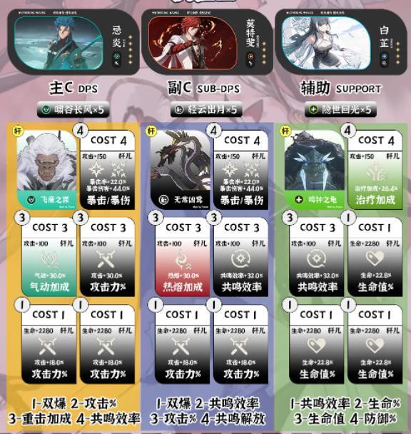 鸣潮1.4深塔队伍搭配