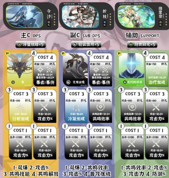 鸣潮1.4深塔队伍搭配