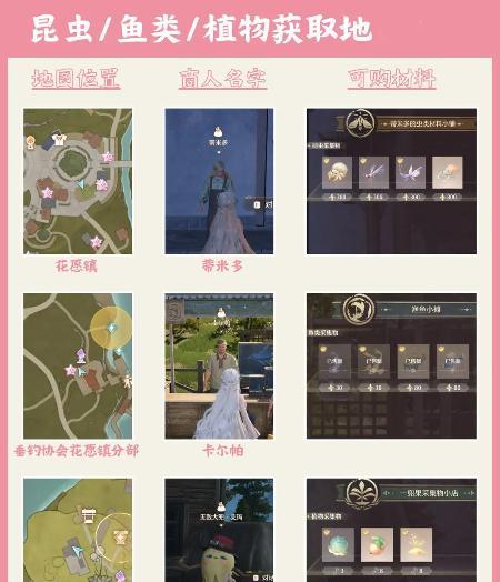 昆虫鱼类植物材料获取