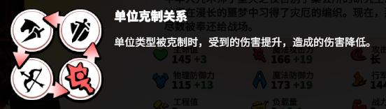 万龙觉醒兵种克制关系 万龙觉醒兵种克制关系