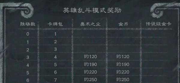 英雄乱斗奖励展示