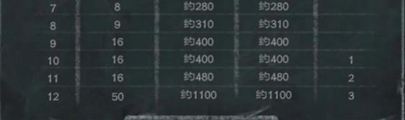 英雄乱斗奖励展示