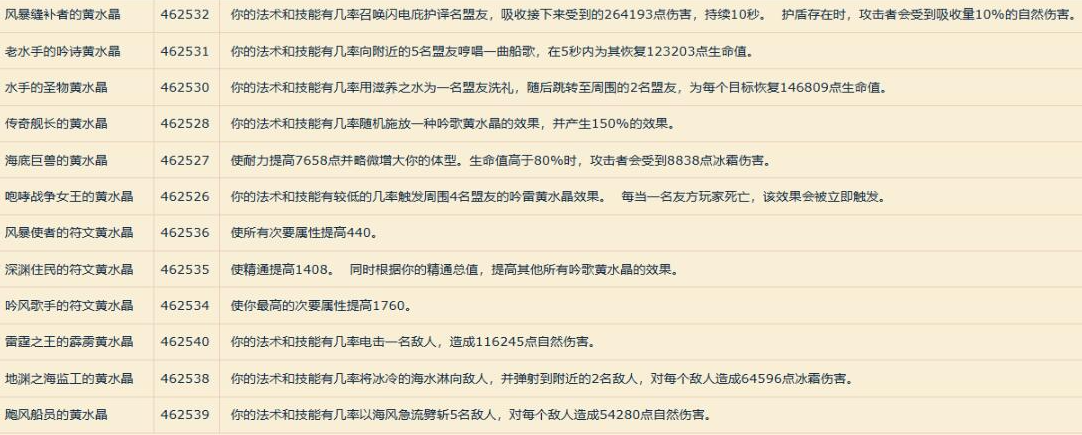 魔兽世界卡耳刻的指环特效宝石效果